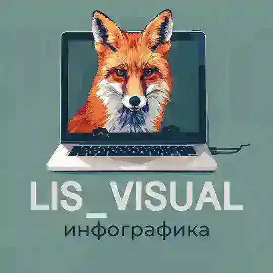 Инфографика для маркетплейсов 🔸WB | OZON🔸