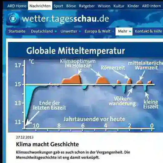 Der grosse globale Klimaschwindel Diskussionsgruppe